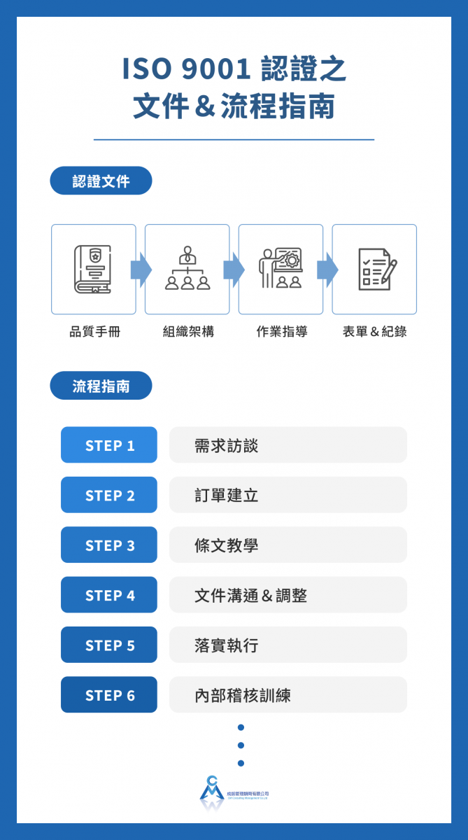 ISO 9001 認證之文件&流程指南