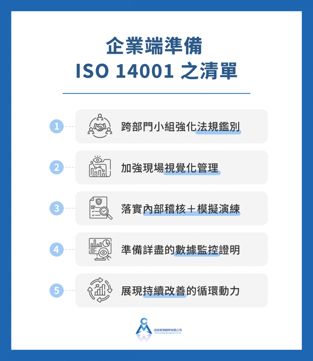 企業端準備 ISO 14001 之清單