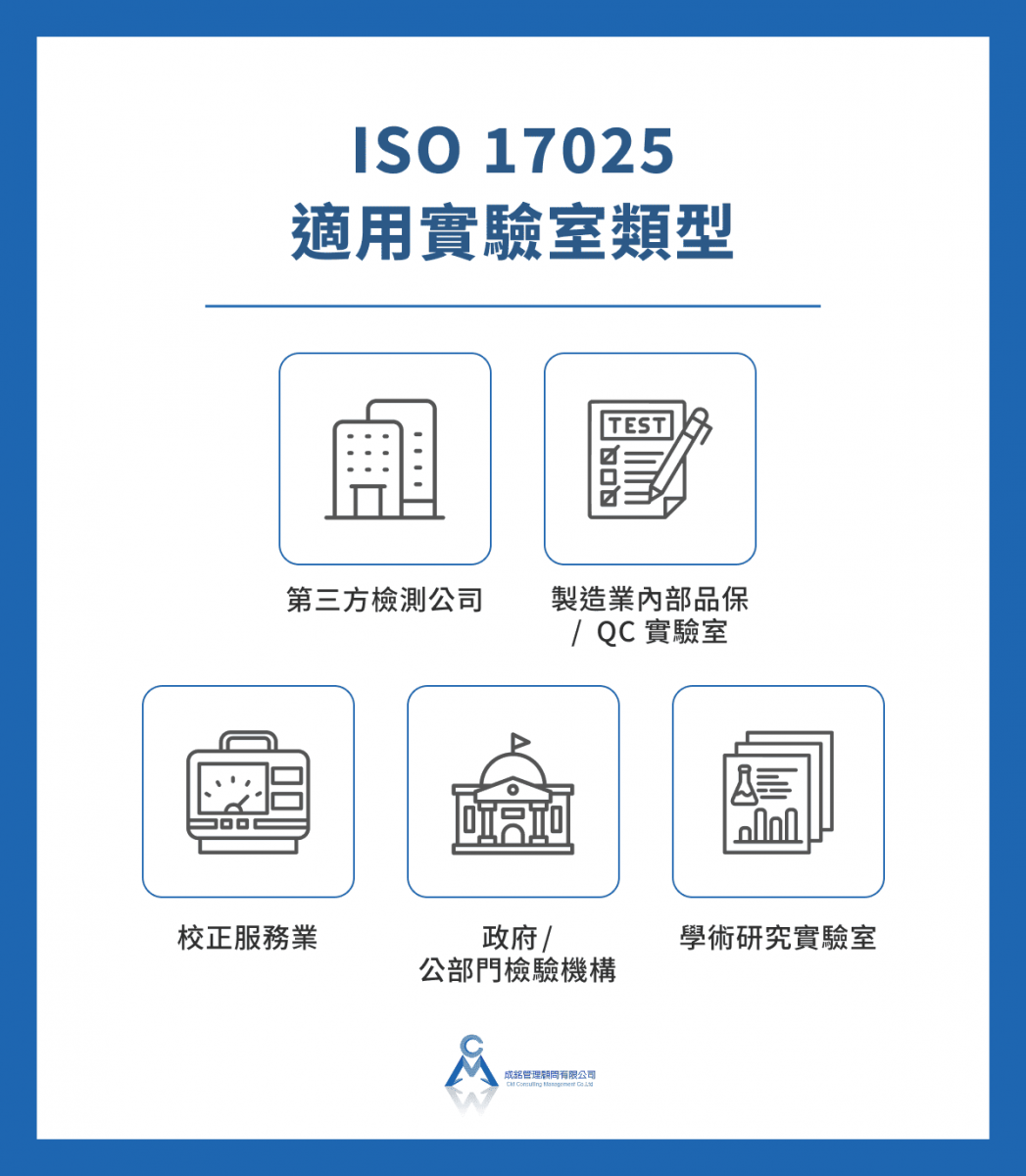 ISO 17025 適用實驗室類型