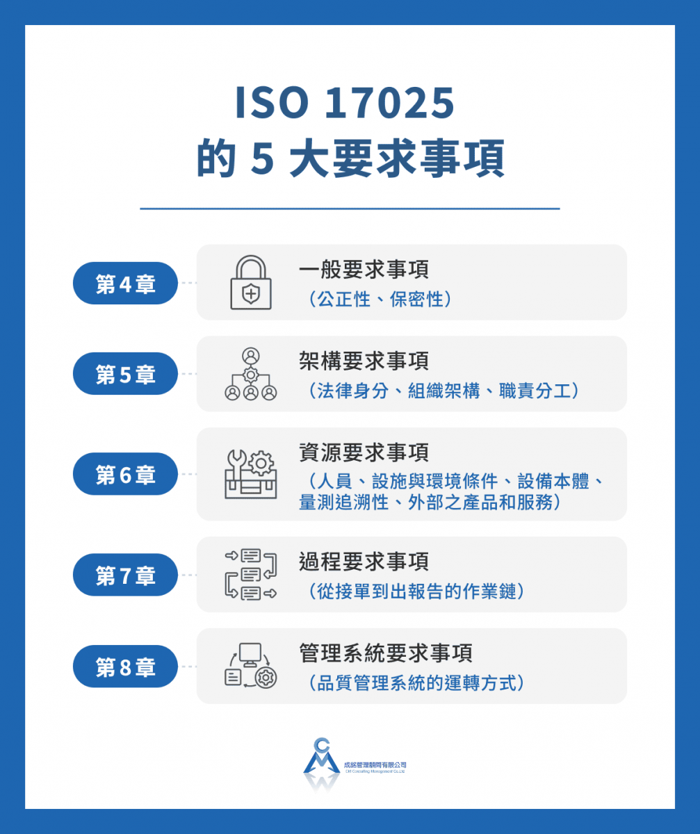 ISO 17025 的 5 大要求事項
