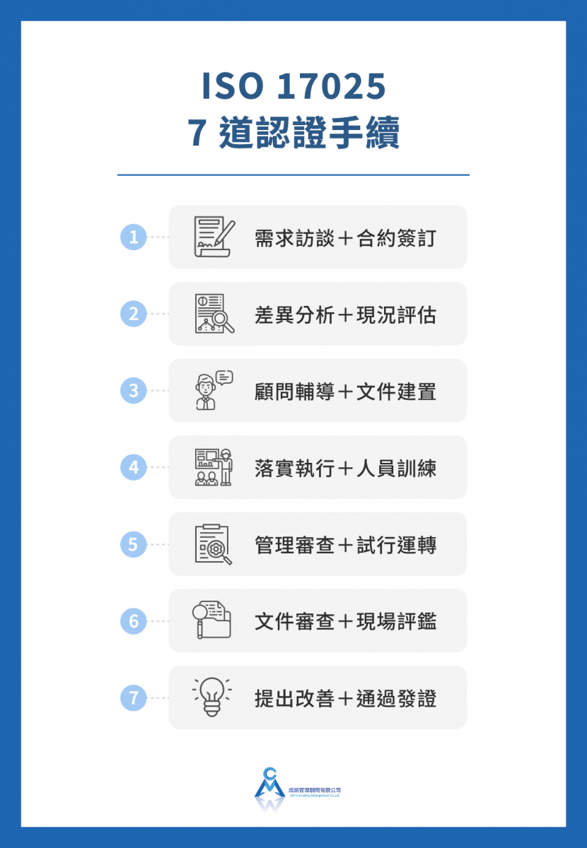 ISO 17025 7 道認證手續
