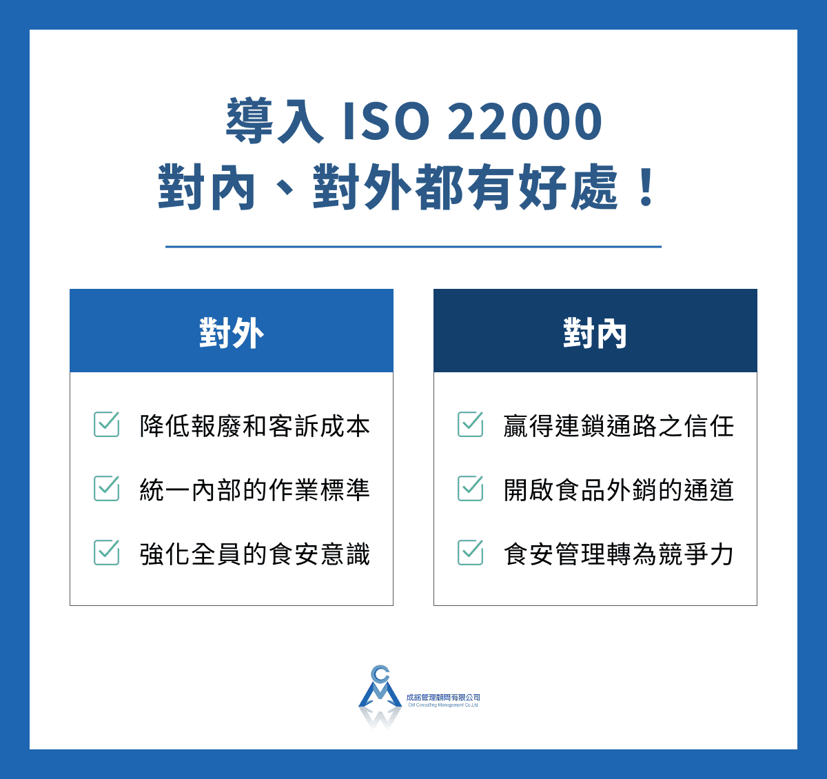 導入 ISO 22000 對內、對外都有好處！