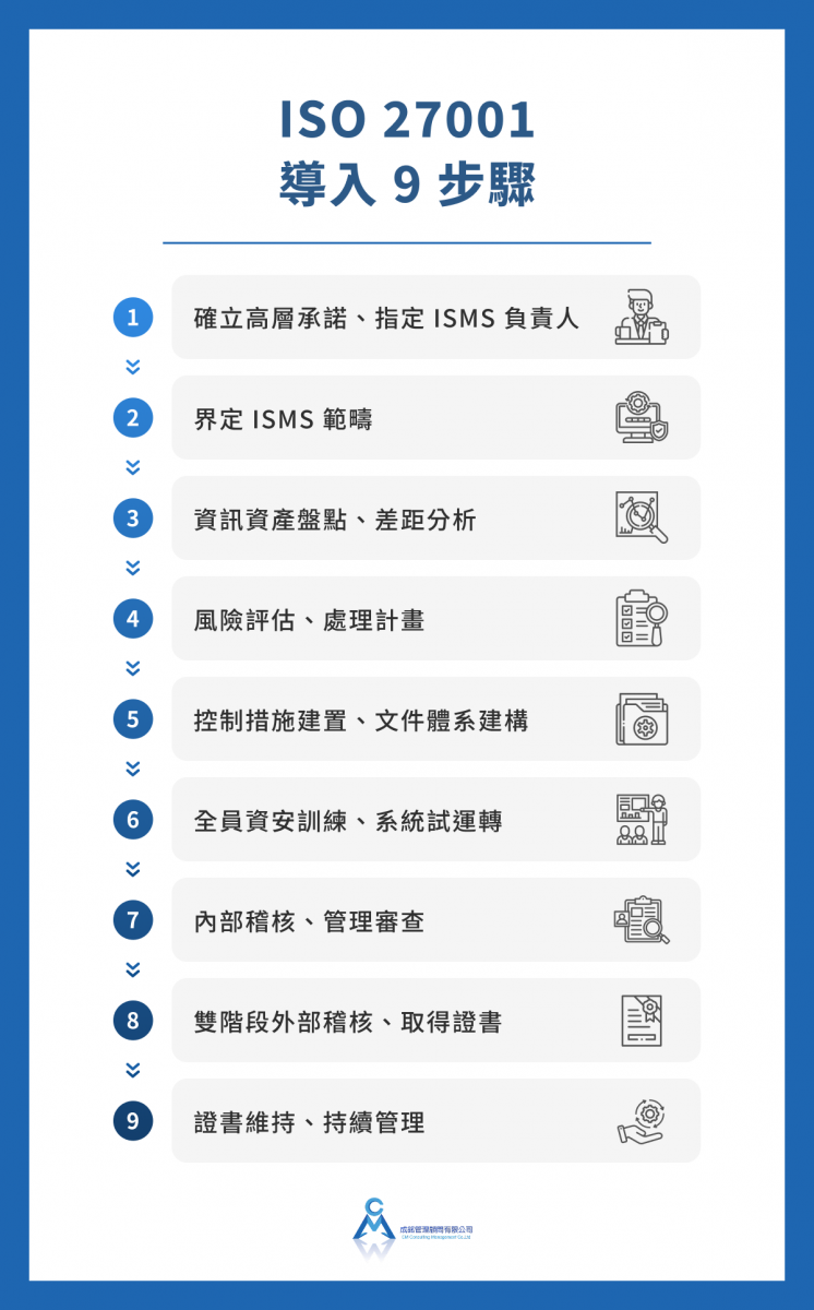 ISO 27001 導入 9 步驟