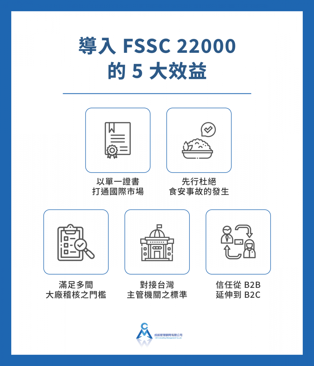 導入 FSSC 22000 的 5 大效益